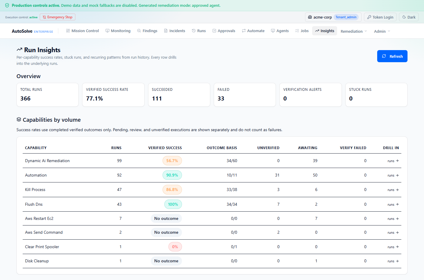 Run Insights application screen